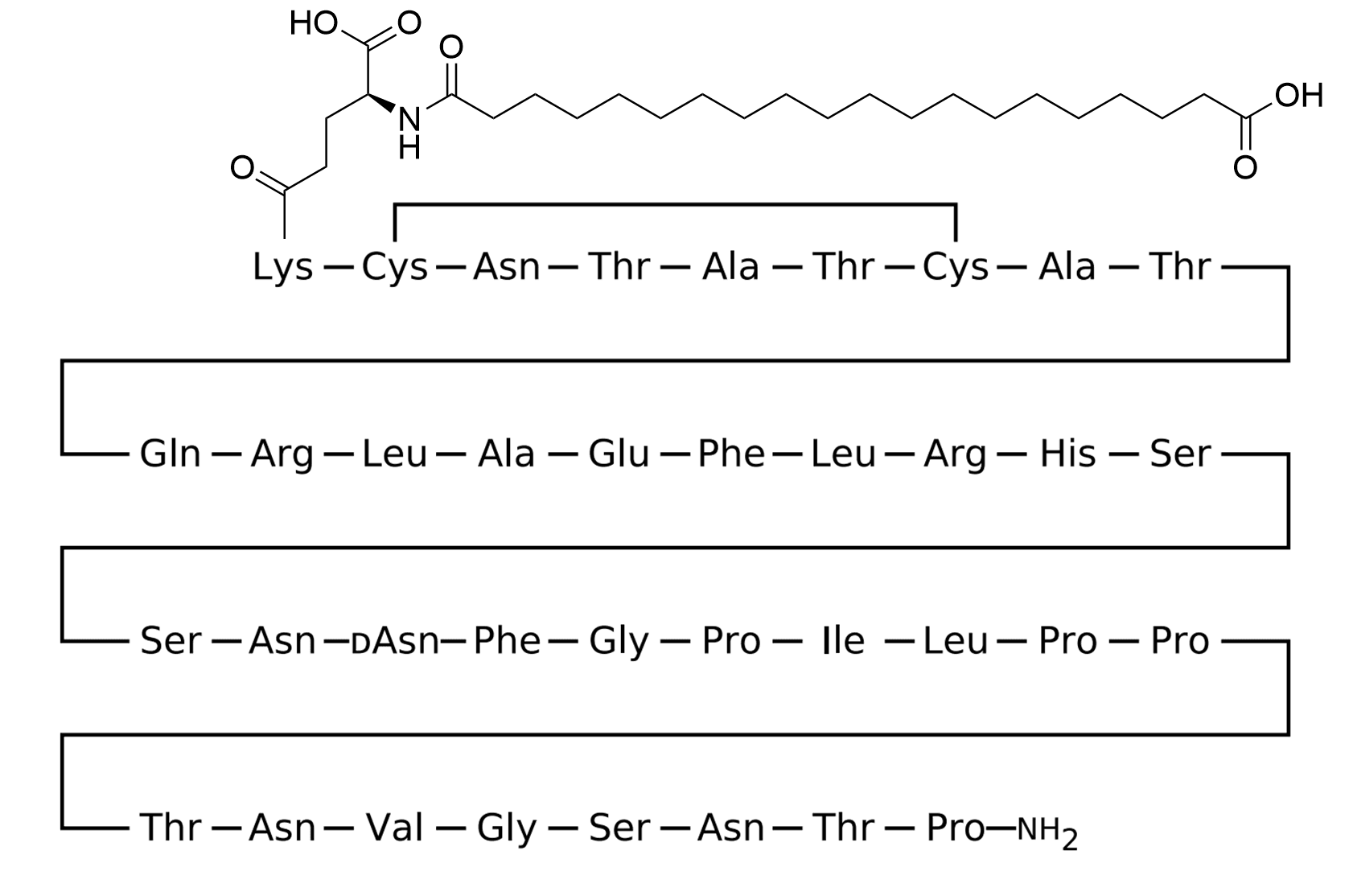 CagriSema: Novo Nordisk's Next-Gen Obesity Peptide Combo