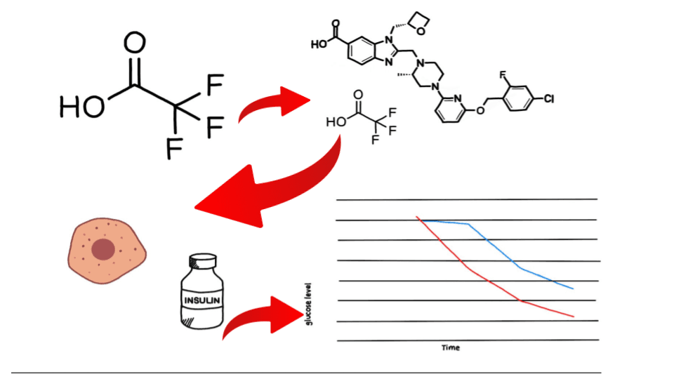 GLP-1 Drugs Beyond Weight Loss: Heart Disease, Addiction, Alzheimer's, and More